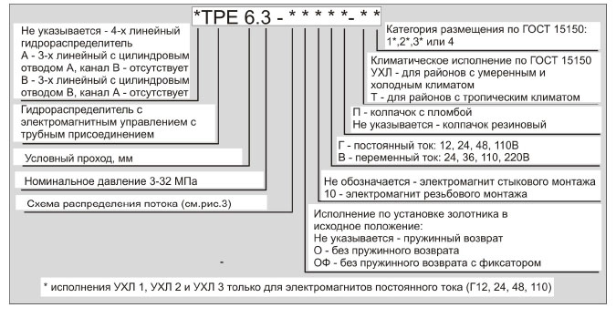Структура обозначения при заказе Структура обозначения при заказе