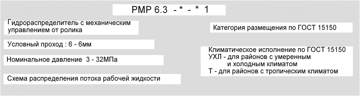 Обозначение при заказе Обозначение при заказе