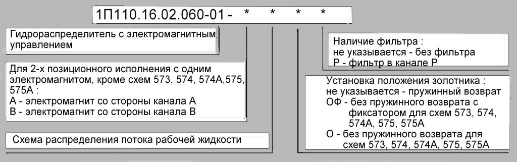 Структура условного обозначения при заказе Структура обозначения при заказе