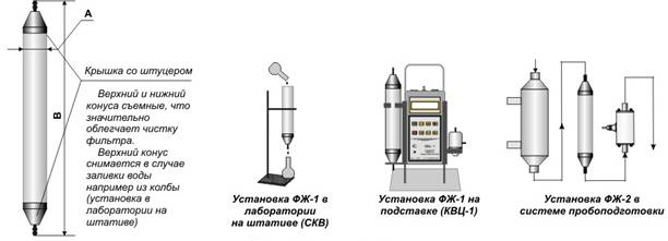 Схема Габаритные и установочные размеры Фильтра ФЖ Габаритные и установочные размеры Фильтра ФЖ