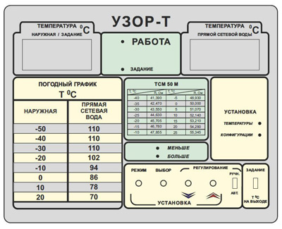 Схема работы регулятора УЗОР-Т Схема работы регулятора УЗОР-Т